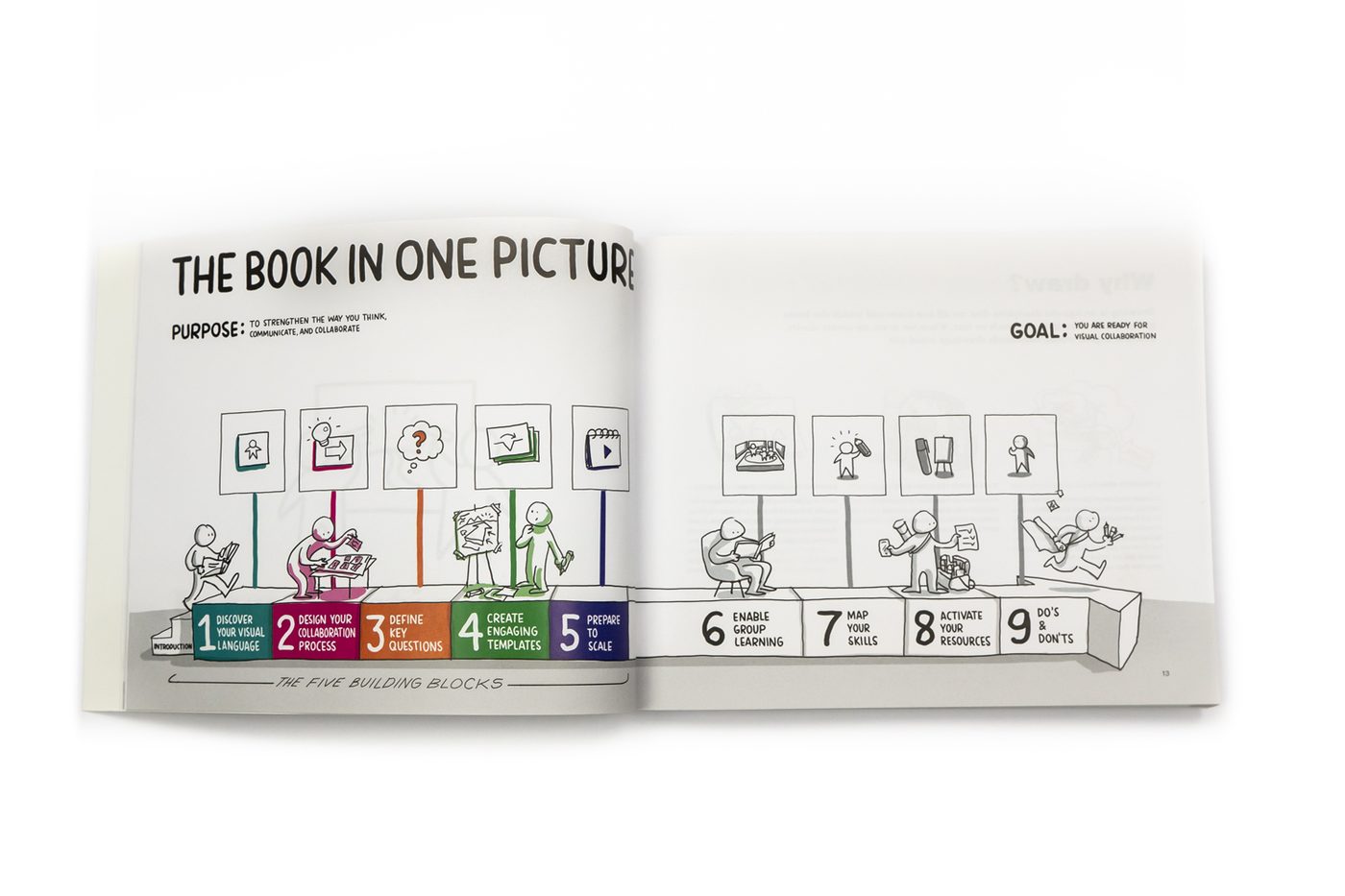 Visual Collaboration book