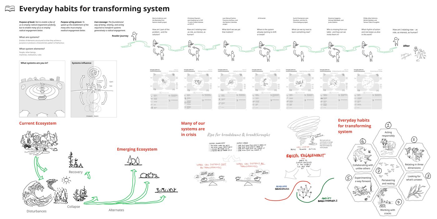 Bookmaps