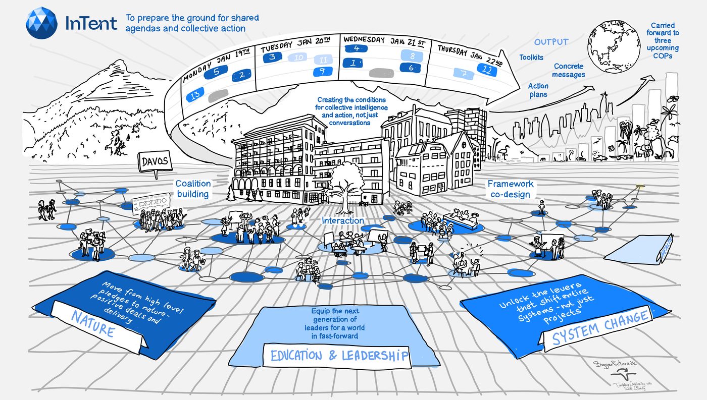 InTent at Davos